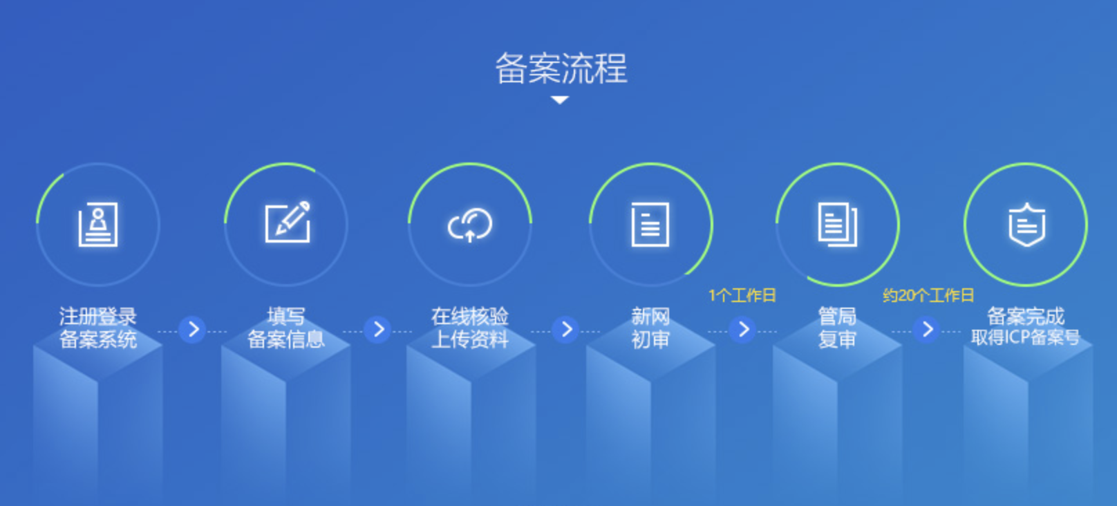 陕西域名备案查询好后怎么查_网站备案提交后的常见问题及解答
