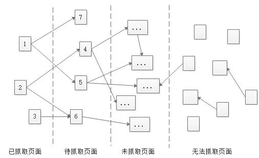 引擎搜索技巧_引擎优化搜素_seo优化搜索引擎工作原理