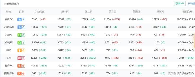 优化企业股权结构_seo企业优化_优化企业要素配置