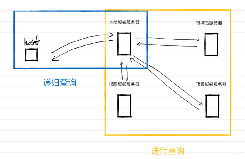 域名解析是什么意思_域名解析意思是什么_域名解析指的是什么