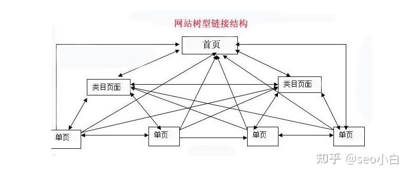 关键词优化是怎样收费的_seo关键词优化经验技巧_seo怎么优化关键词