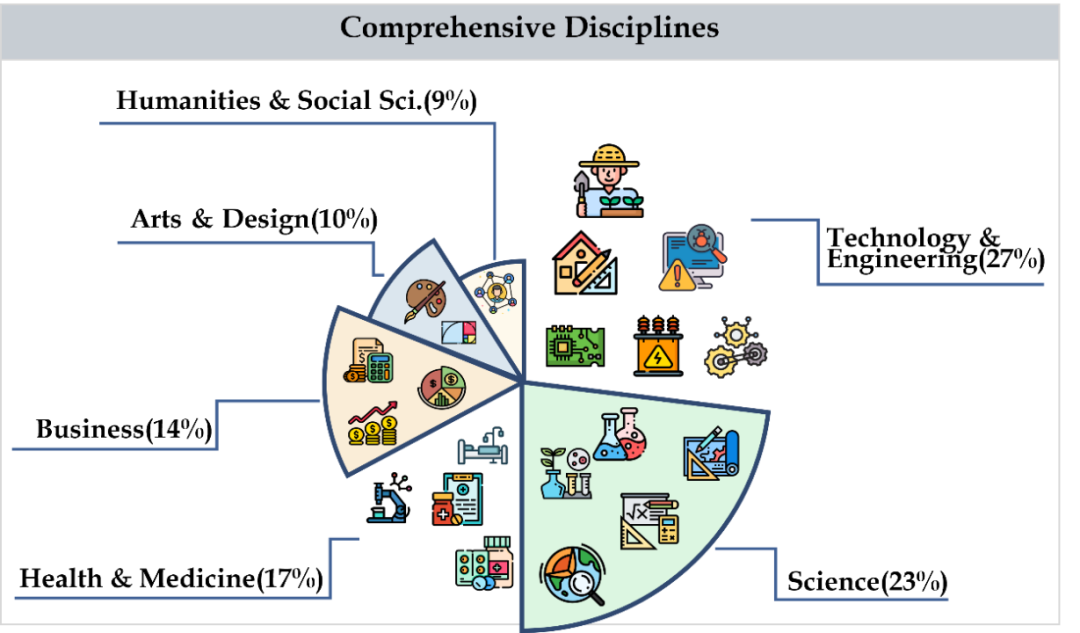 采集类手游有哪些_最新推出的适合中文LMM体质的基准CMMMU:包含超过30个细分学科和12K个专家级题目