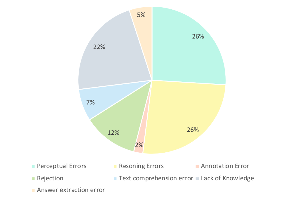更适合中文LMM体质的基准CMMMU来了:超过30个细分学科,12K专家级题目