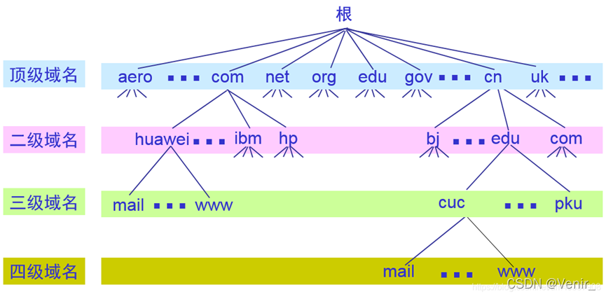 陕西域名解析查询工具_DNS知识及域名解析内容深入浅出超详细总结附DNS配置教程
