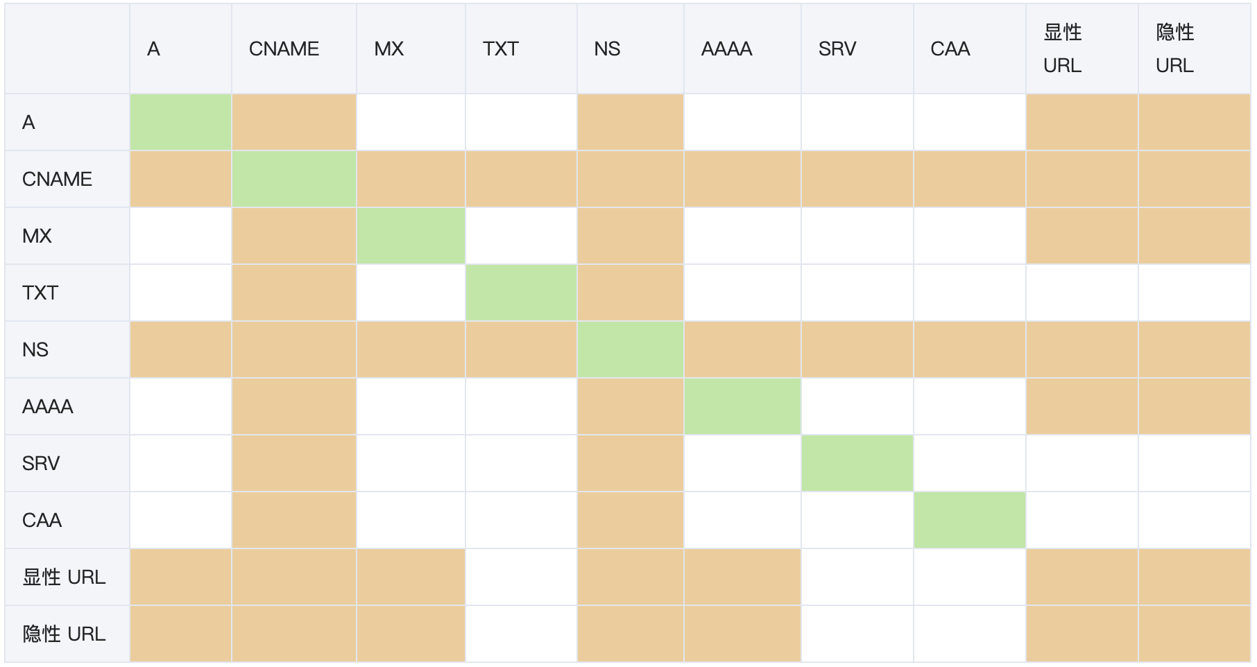 陕西域名解析网址大全_云解析 DNS