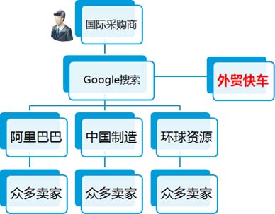 seo优化 外贸_外贸优化推广seo_外贸优化推广