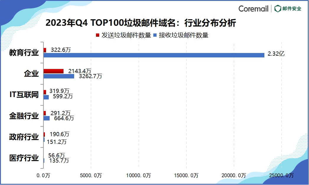 域名邮箱进垃圾箱_垃圾邮件域名查询_邮件域名垃圾查询网站