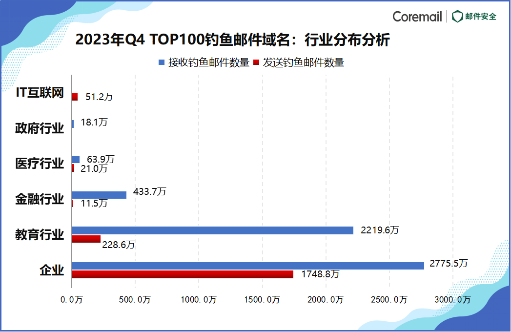 垃圾邮件域名查询_域名邮箱进垃圾箱_邮件域名垃圾查询网站