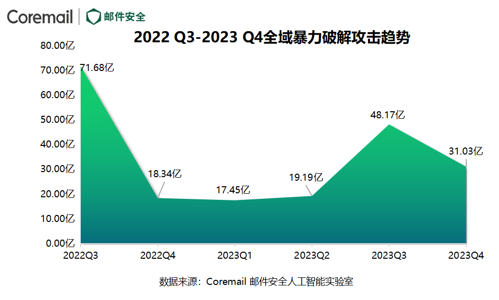 域名邮箱进垃圾箱_垃圾邮件域名查询_邮件域名垃圾查询网站