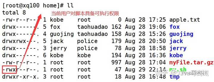 linux定时任务实现原理_linux 启动定时任务_linux定时任务启动