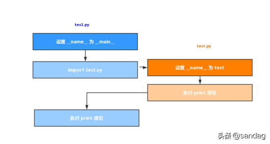 python ___python开发培训_python怎么读