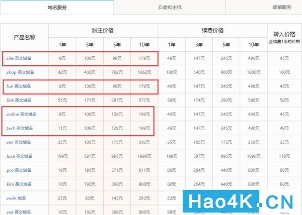 陕西万网注册域名怎么收费_小白教程,教你如何玩转群晖NAS:域名注册技巧,及SSL证书获取