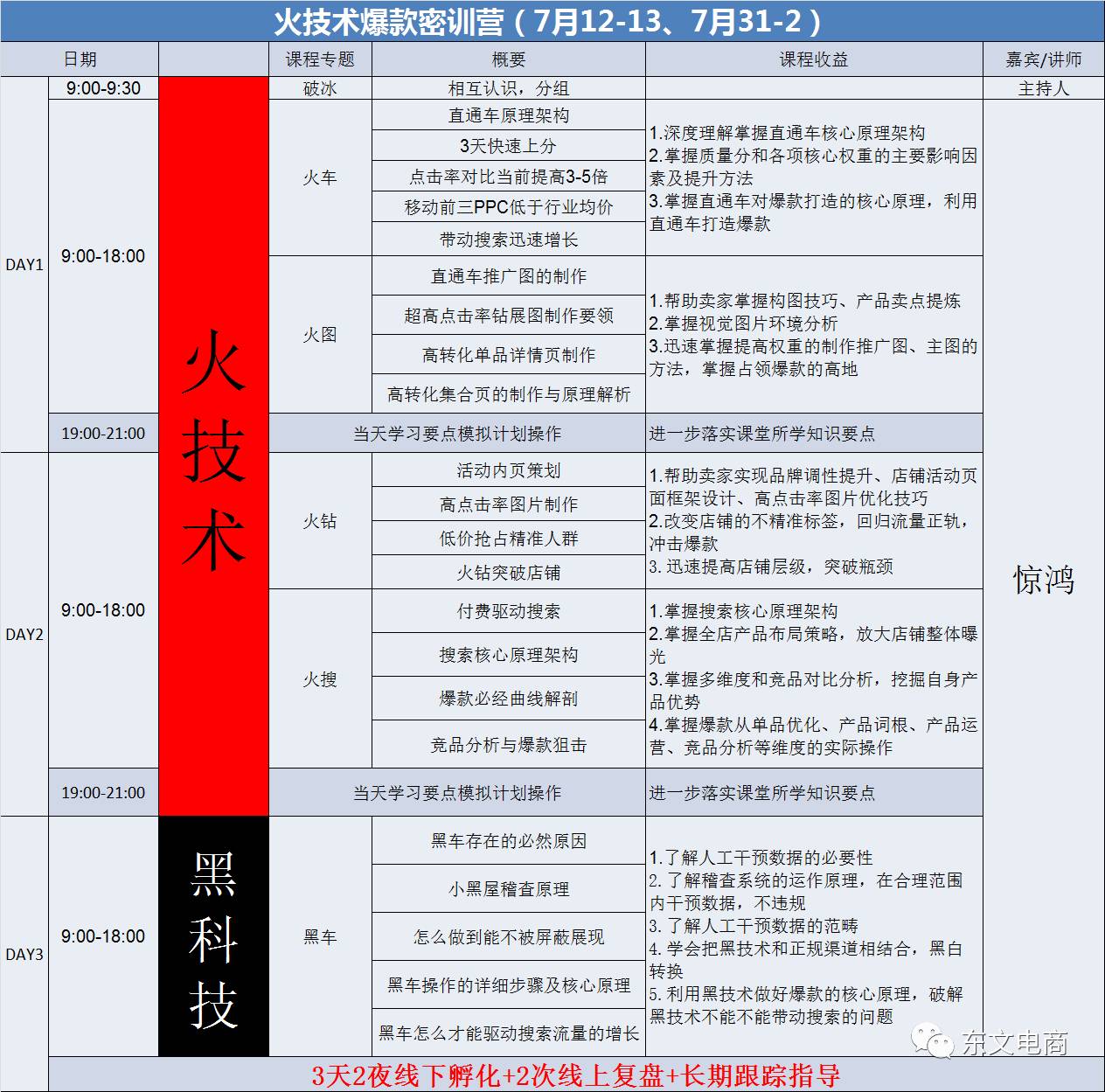 淘宝优化是什么_东文课堂---淘宝知识,每天学习一点点