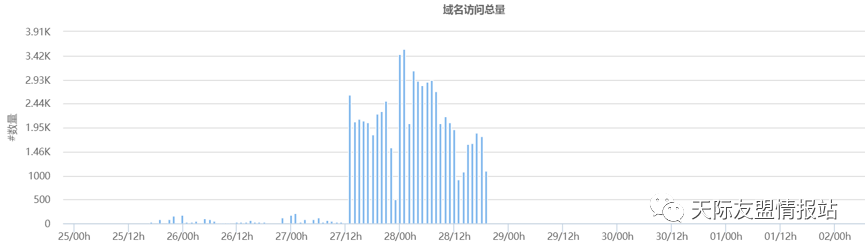 过期域名抢注查询_域名过期软件抢注怎么办_过期域名抢注软件