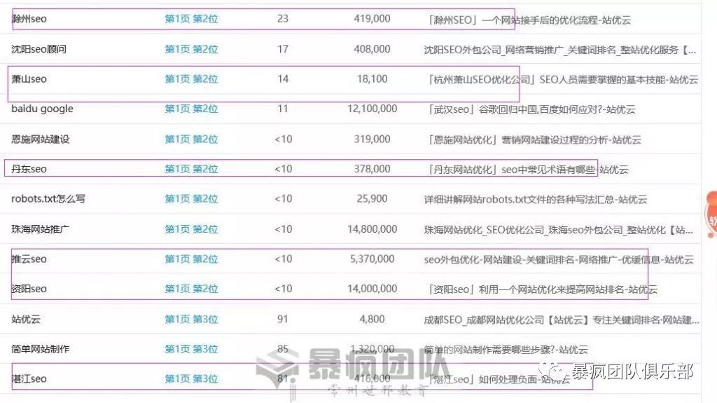 淘宝seo优化是什么意思_淘宝优化是什么_淘宝优化指的是什么意思
