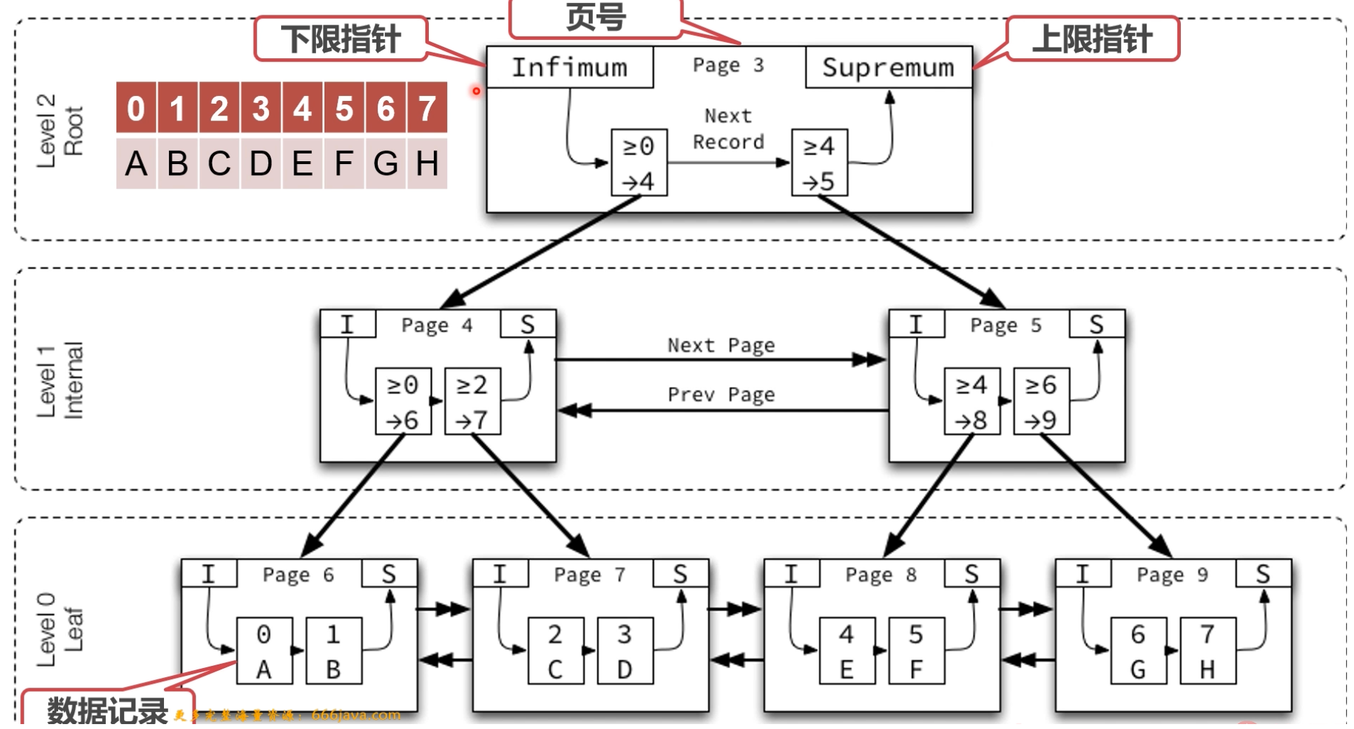 索引表是目录吗_国产积木索引表_mysql 表 索引