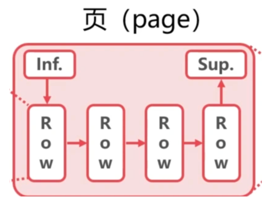 国产积木索引表_索引表是目录吗_mysql 表 索引
