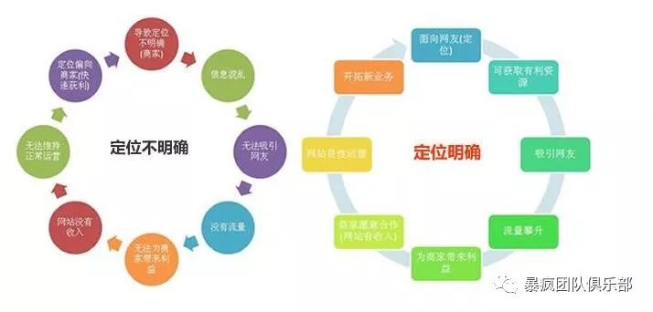 外链优化的目标是_seo外链优化_外链优化是什么