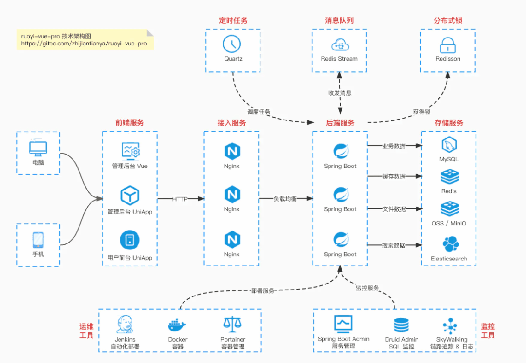 陕西负载均衡策略用什么设计模式_负载均衡 LVS vs Nginx 对比！还傻傻分不清？
