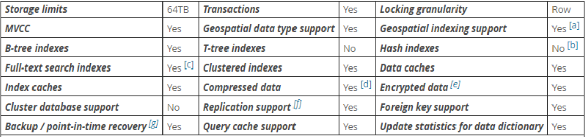 mysql的批量修改_mysql批量建库_mysql 批量修改数据库存储引擎