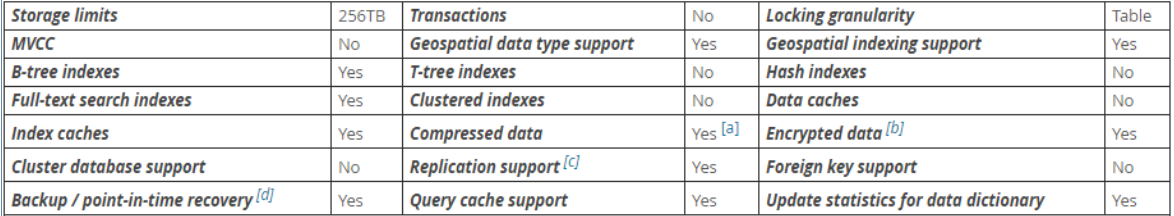 mysql 批量修改数据库存储引擎_mysql的批量修改_mysql批量建库