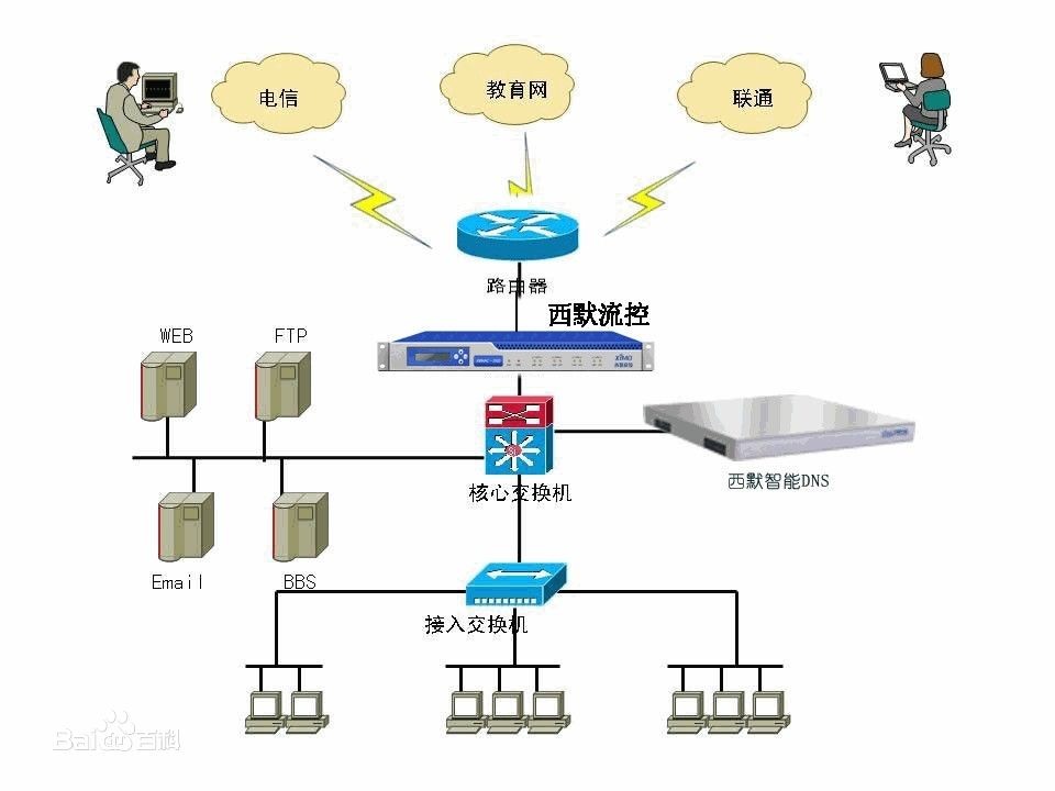 陕西域名解析设置tcp_dns是什么意思？通俗点的介绍如何才能正确配置dns?