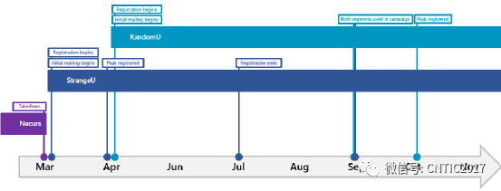 陕西邮件发送配置_微软:2020年大型恶意邮件基础设施跟踪
