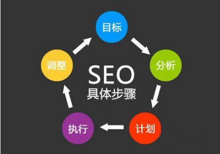 关键词网站优化哪家好_seo是干嘛的?优化是什么意思?
