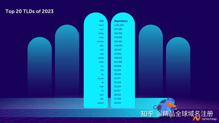 域名注册网址_个人网站域名注册_个人注册域名要注意哪些细节