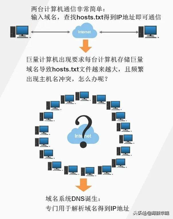 所谓域名解析_域名解析叫什么_什么叫域名解析