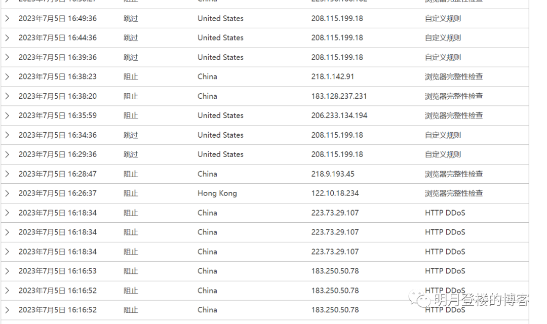 陕西域名权限解析错误设置什么意思_国内站点使用CloudFlare的注意事项