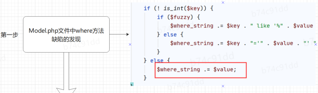 域名授权使用_php域名授权_域名授权码在哪里
