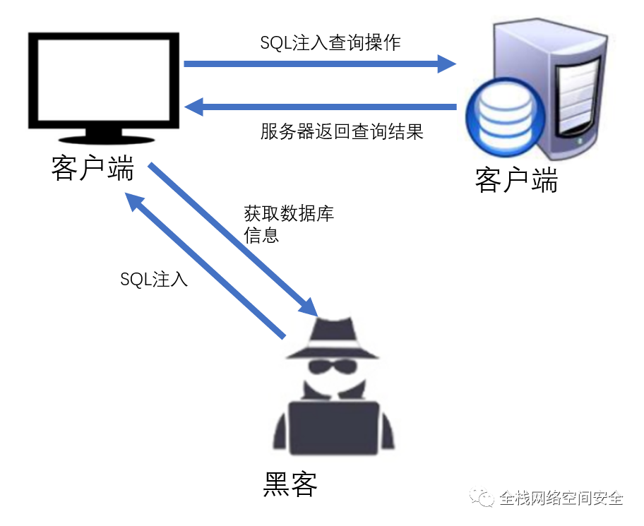 域名明细_利用DNS实现SQL注入带外查询(OOB)