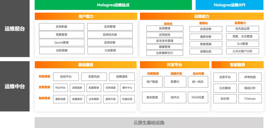 阿里库器云数据服务有什么用_阿里云数据库服务器_阿里云端数据库