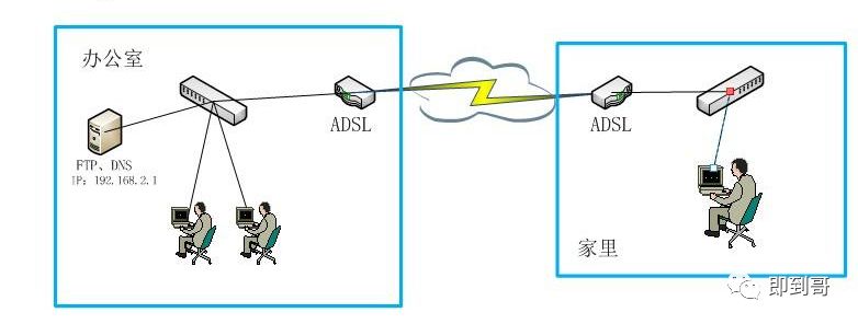 陕西自己的域名解析到花生壳_在家如何访问公司服务器