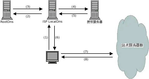 阿里云域名解析多久生效_阿里云域名解析cname_阿里云域名别名解析