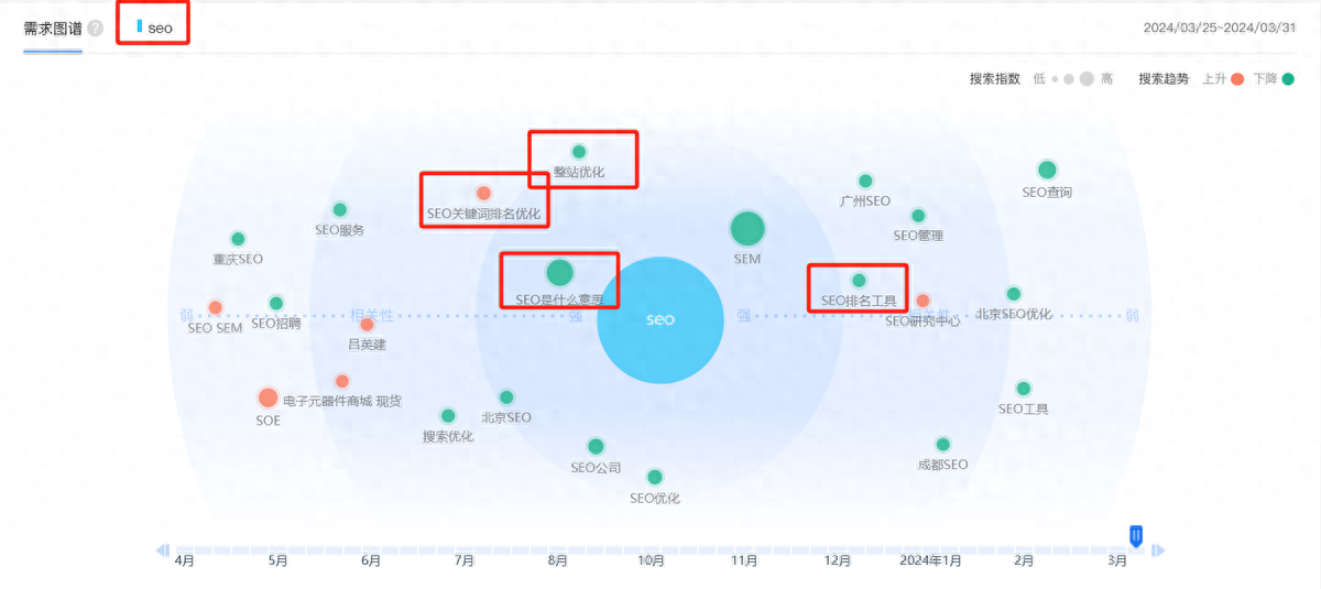 关键词优化报价表_关键词优化的价格查询_seo优化关键词价格