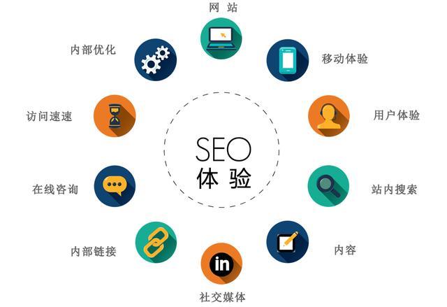 seo如何优化关键词_seo关键词优化经验技巧_关键词优化是怎样收费的
