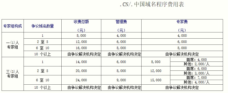 域名中国_域名仲裁机构及相关问题概述