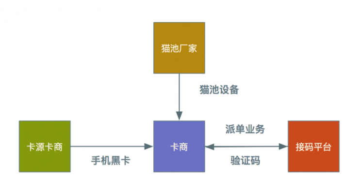 陕西域名注册一般需要多久_薅东鹏羊毛，让苹果哭泣，扒皮黑灰产服务型产业链