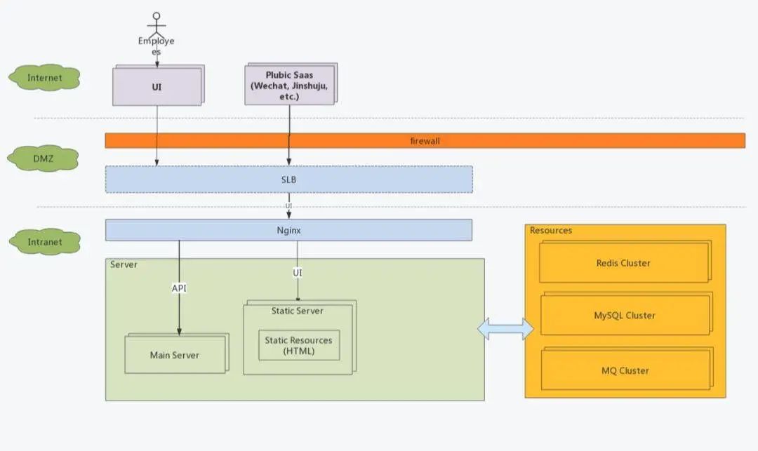 陕西开源php探针_小团队真的适合引入SpringCloud微服务吗?
