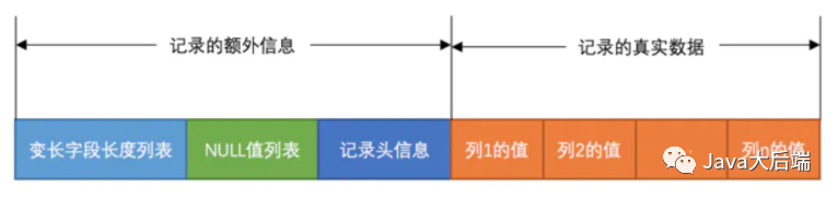 数组存储二叉树_mysql 存数组_数组存放在堆还是栈