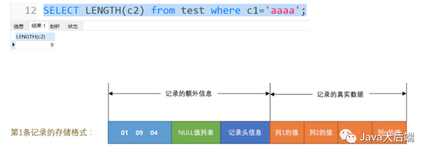 mysql 存数组_数组存放在堆还是栈_数组存储二叉树