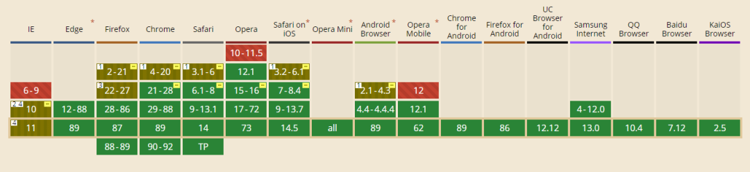 html向上滚动_关于响应式布局,你需要知道的全在这里了