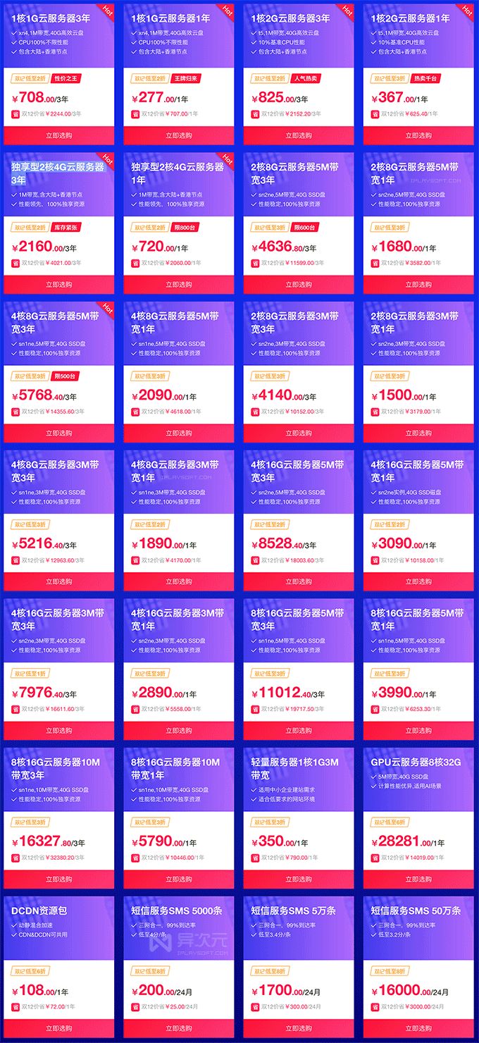 阿里云购买云服务器_阿里云服务器+购买_阿里云服务购买是什么意思