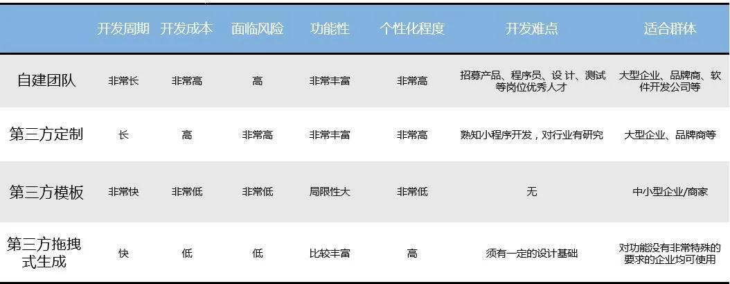 域名商城注册钱怎么退_商城域名注册多少钱_域名商城注册钱多久到账