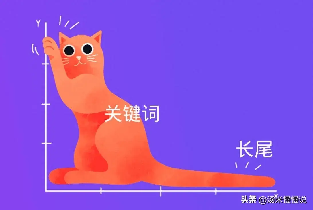 长尾词优化的公司怎么样_SEO:长尾关键词如何优化?