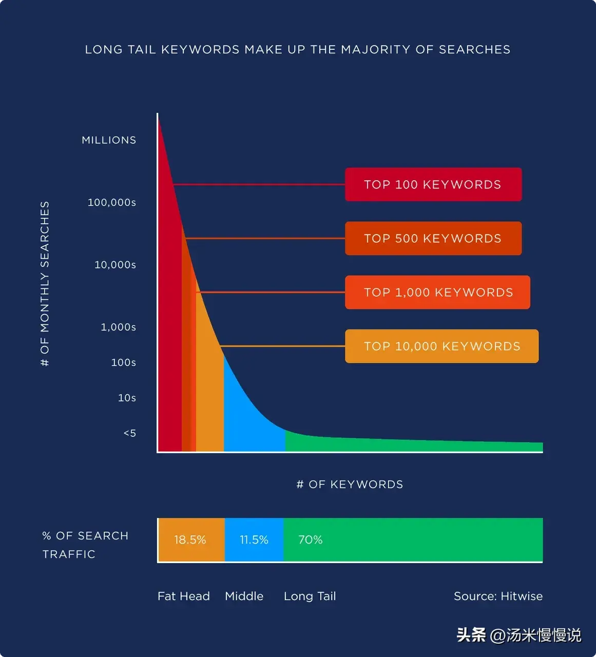 seo长尾关键词是什么_长尾词优化的公司怎么样_seo长尾关键词优化