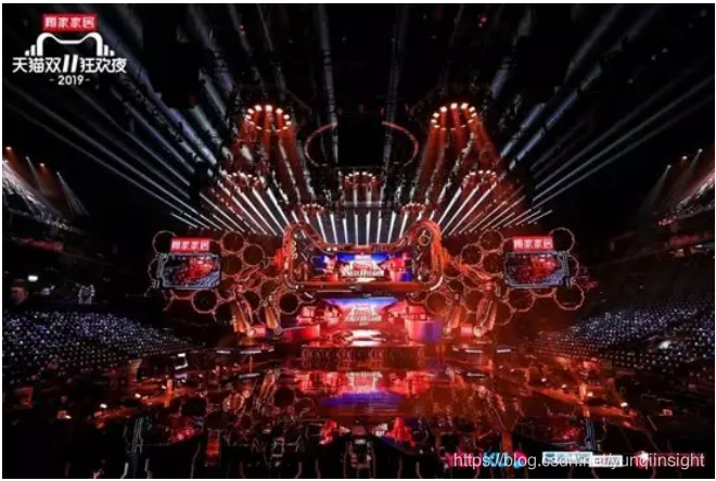 阿里云性能测试_阿里云测速_阿里云机房测速