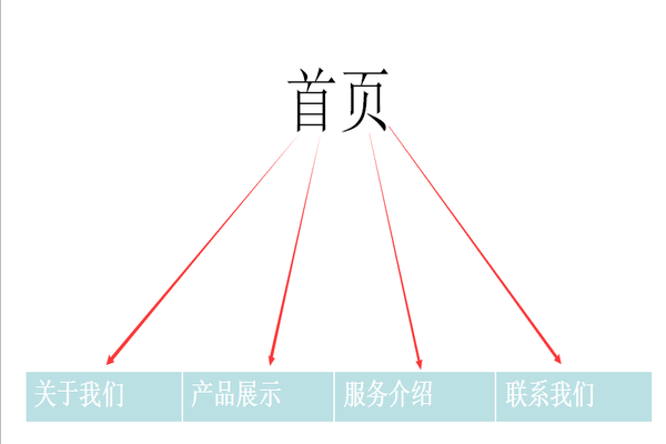 seo链接优化心得体会_网站内链优化与几种常见的结构优化方法